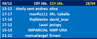 Seleccionadores - 21ª Jornada Jda-21