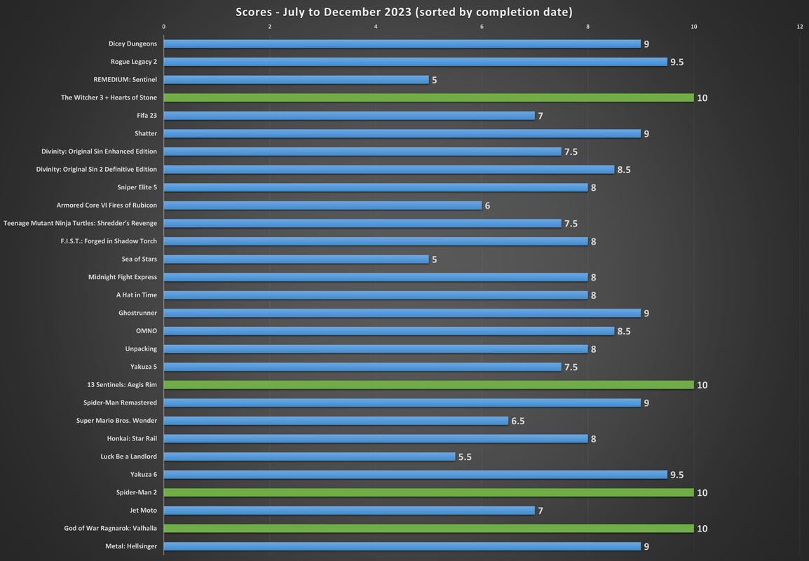 Scores-July-to-Dec-2023.png