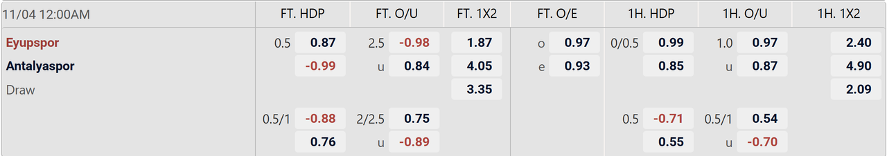 Tỉ lệ kèo Eyupspor vs Antalyaspor