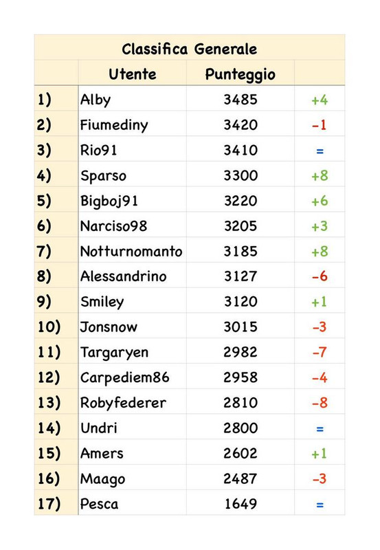 https://i.postimg.cc/4NM8XtWf/classifica-generale.jpg