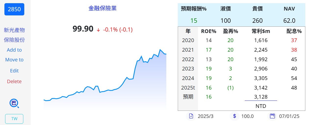 陳艾倫持股紀錄 - 頁 2 20250219