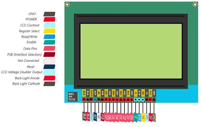 Graphical LCD Pinout