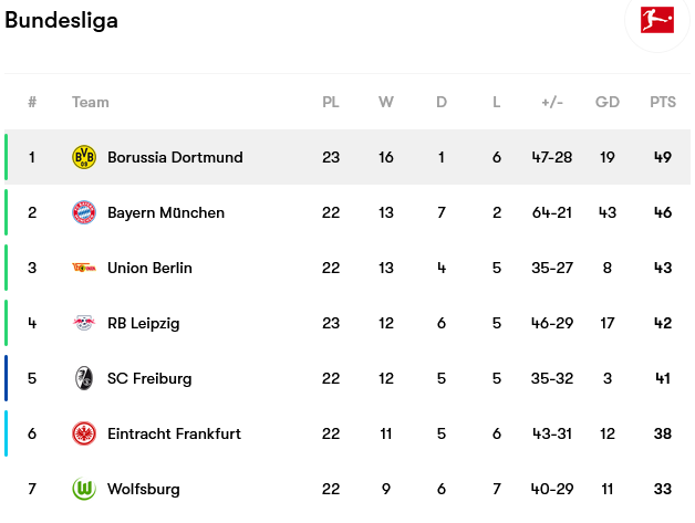 Screenshot-2023-03-04-at-10-48-20-Borussia-Dortmund-fixtures-team-info-and-top-players