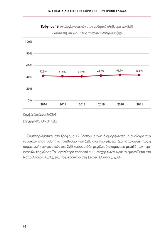 6855_ΚΑΝΕΠ ΒΙΒΛΙΟ-1_page-0062