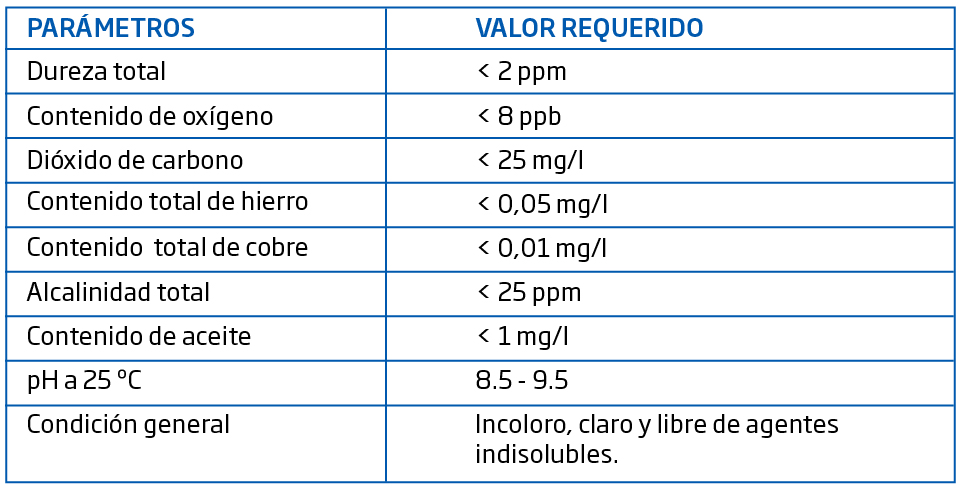 Descubre las características del agua de alimentación para Calderas | HANNA  Instruments Colombia