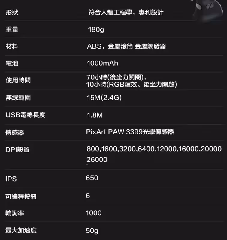ErgoStrike7 商品規格圖1
