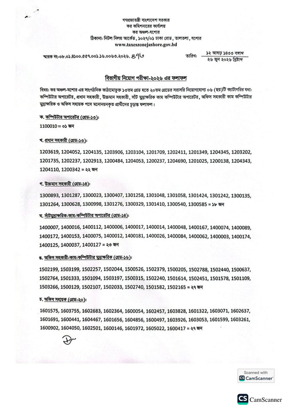 Taxes-Zone-Jashore-Final-Result-2026-PDF-1