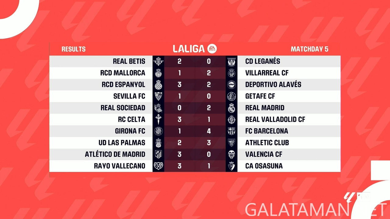 [Image: 20240917-LALIGA-MD5-HGS-1080-mkv-snapshot-00-46-726.jpg]
