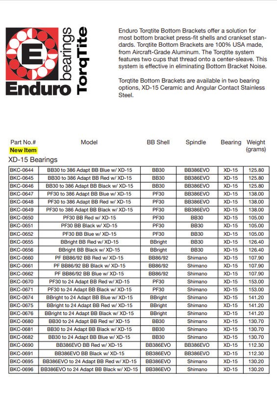 Нижние кронштейны TorqTite Enduro