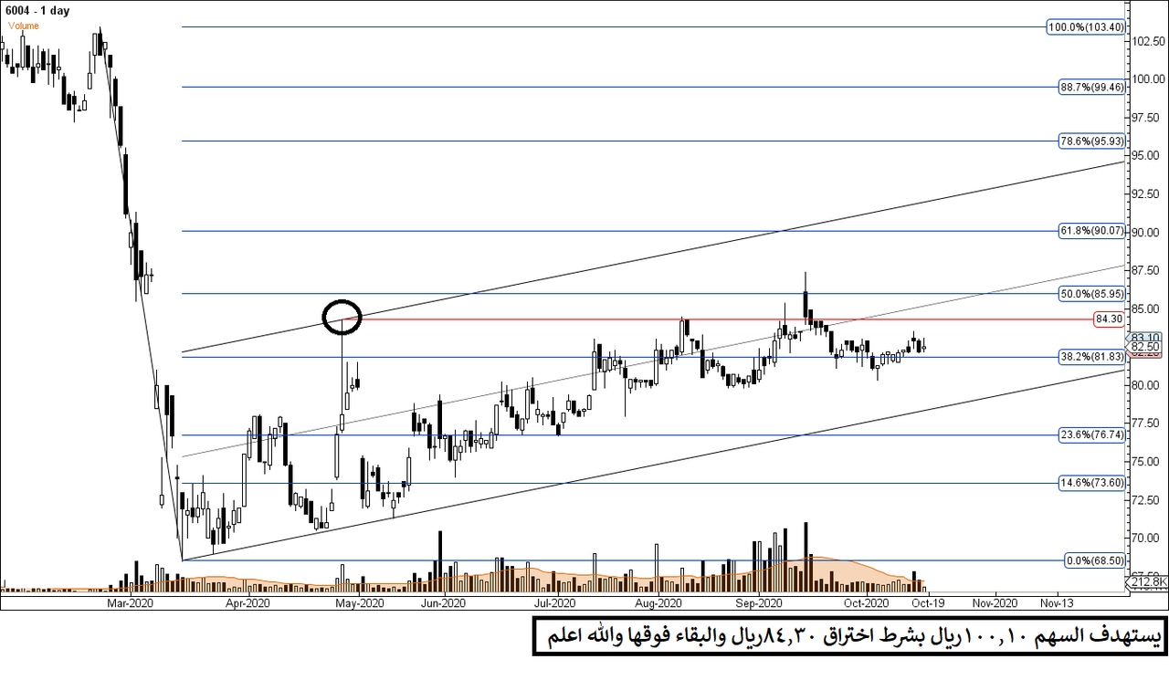 6004 - Primary Analysis - Oct-18 2317 PM (1 day)