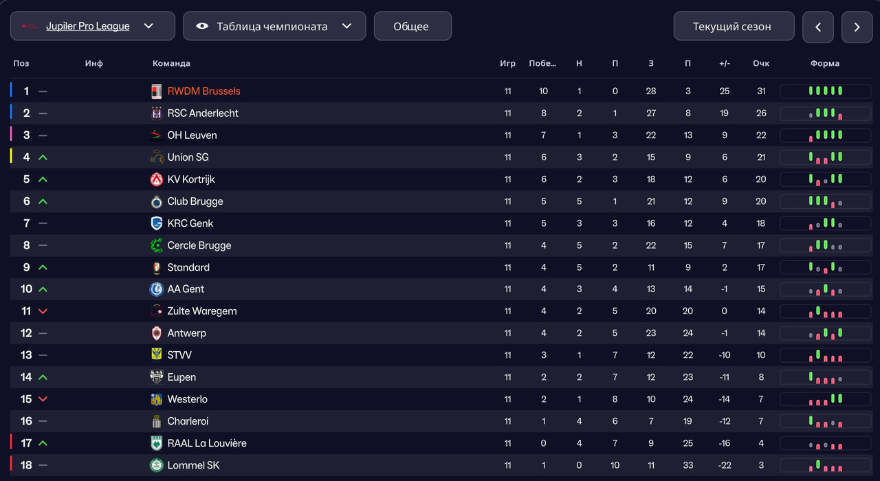 наша таблица на момент вылета