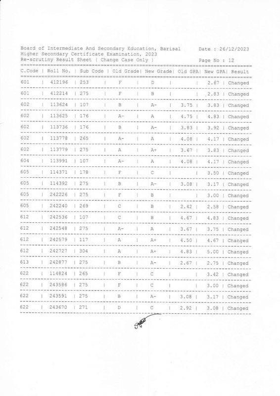 HSC-Barisal-Board-Rescrutiny-Result-2023-PDF-12