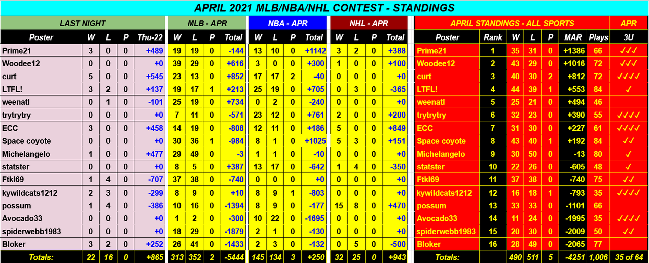 Screenshot-2021-04-23-APRIL-2021-NBA-NHL-MLB-Monthly-Contest-Google-Drive.png