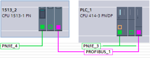 Access to a SIMATIC controller via S7 Routing Access to a SIMATIC controller via S7 Routing