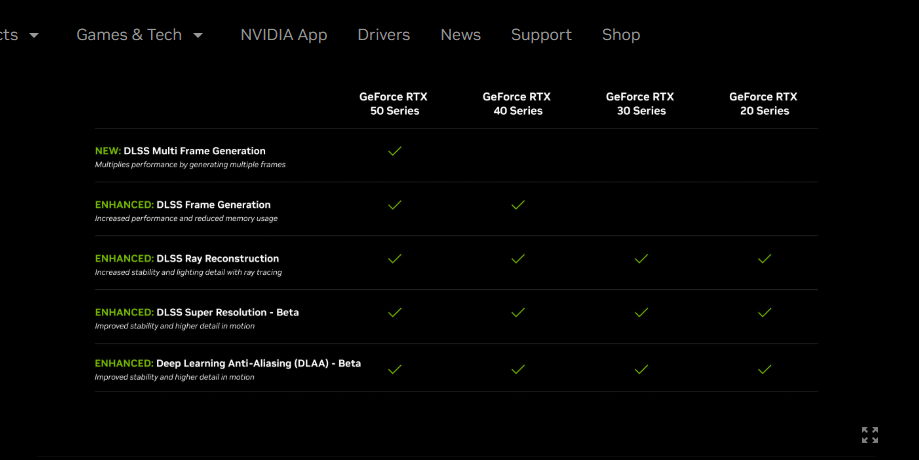 NVIDIA-DLSS-4-Introduces-Multi-Frame-Generation-Enhancements-For-All-DLSS-Technologies-Ge-Force-News.png