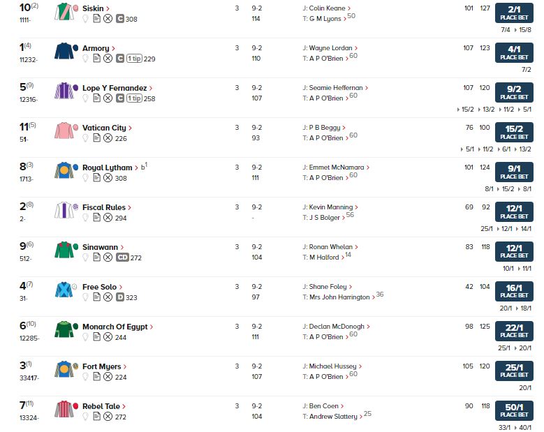 2020 Irish 2,000 Guineas (Group 1) Curragh (IRE)  Captura