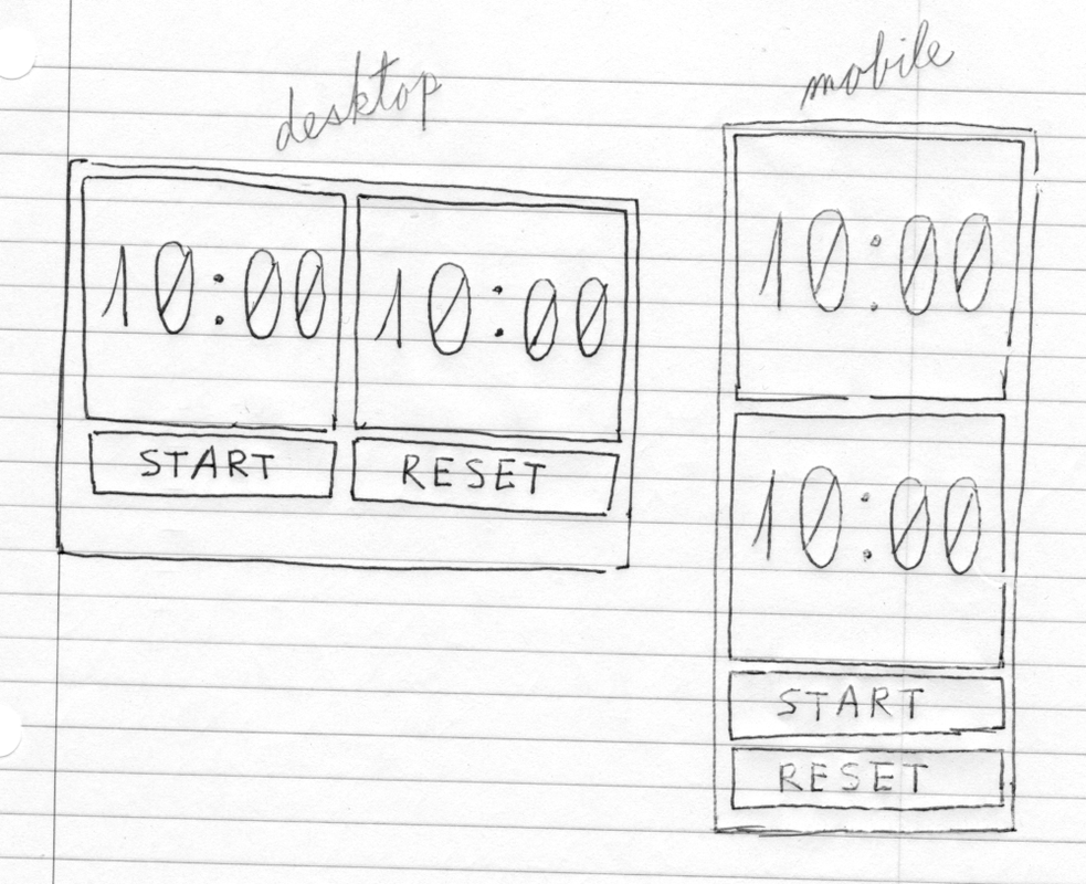 Chess Clocks: An Introduction 