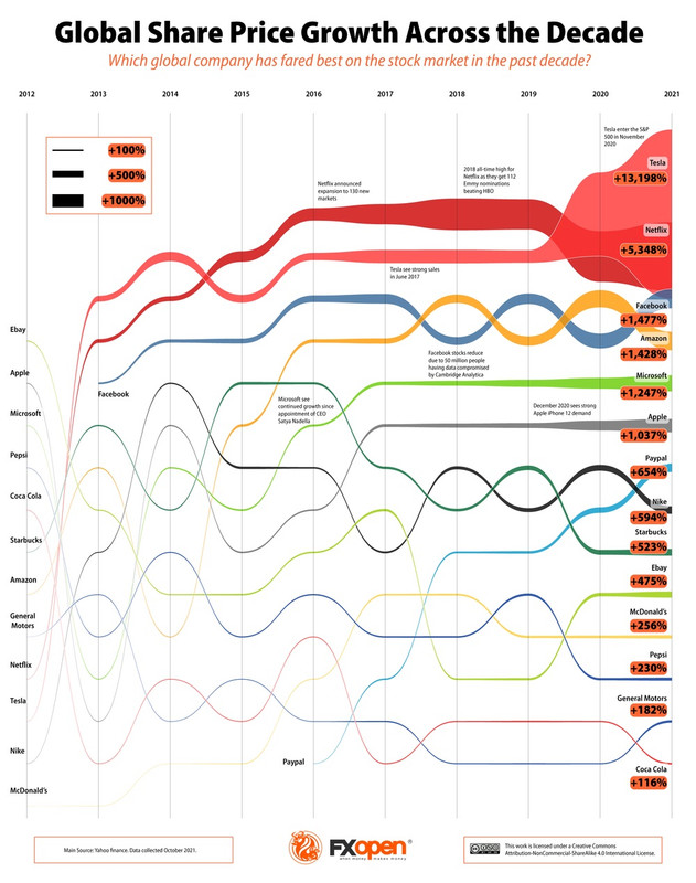 Daily Market Analysis By FXOpen in Fundamental_Final-Graphic