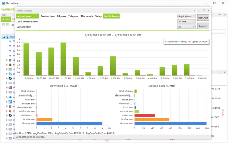 NetLimiter Pro 4.1.3 Multilingual