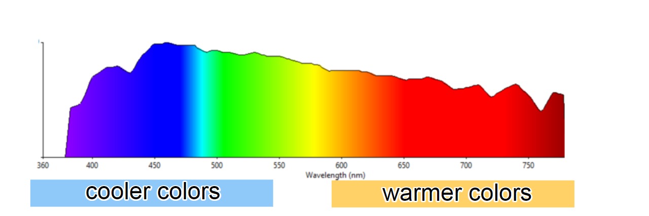 color-temperature-range.jpg