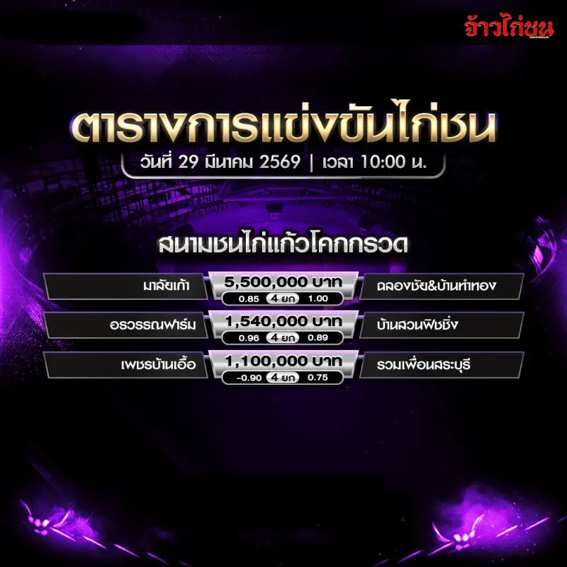 โปรแกรมไก่ชน สนามชนไก่แก้วโคกกรวด วันอาทิตย์ที่ 29 มีนาคม 2569