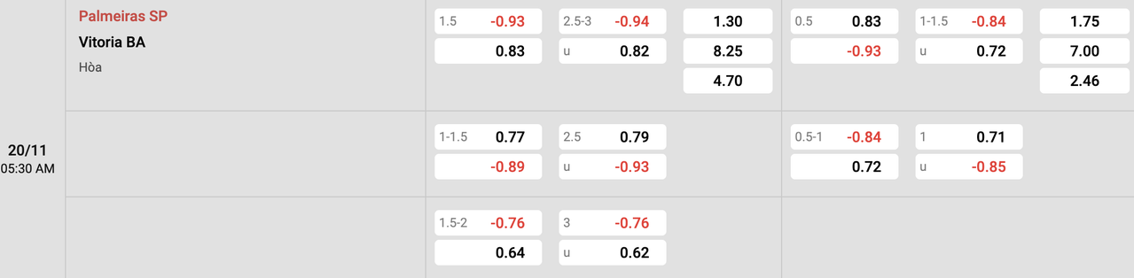 Tỷ lệ kèo Palmeiras vs Esporte Clube Vitoria