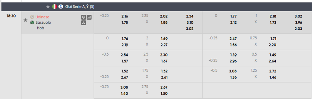 Tỷ lệ kèo Udinese vs Sassuolo