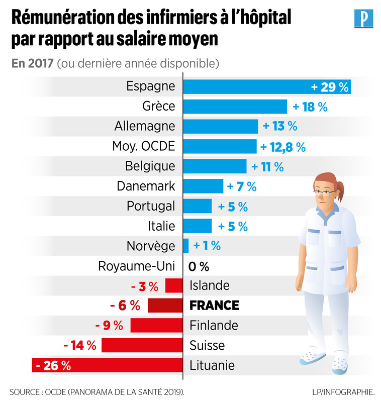 [Слика: remun-infirmiers-OCDE.jpg]