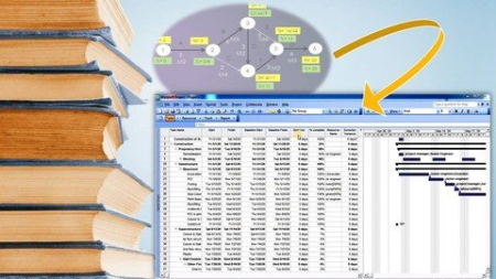 Learn Project Development using Microsoft Project Planner .