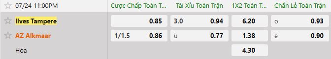 Soi kèo tài xỉu cả trận IIves vs AZ Alkmaar