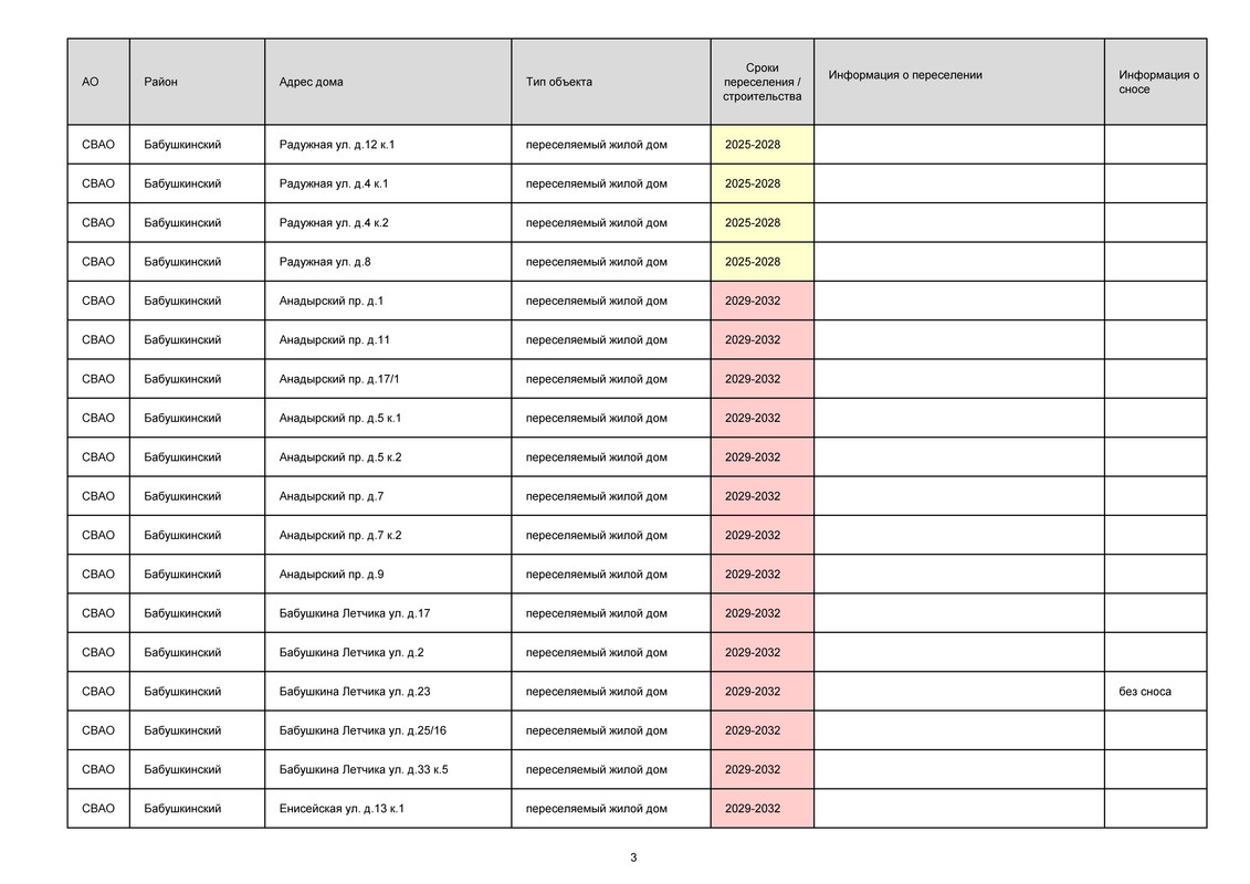Дома, стартовые, этапы переселения_Страница_03
