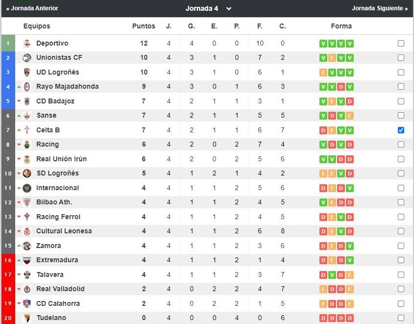 Clasificación primera rfef grupo 1