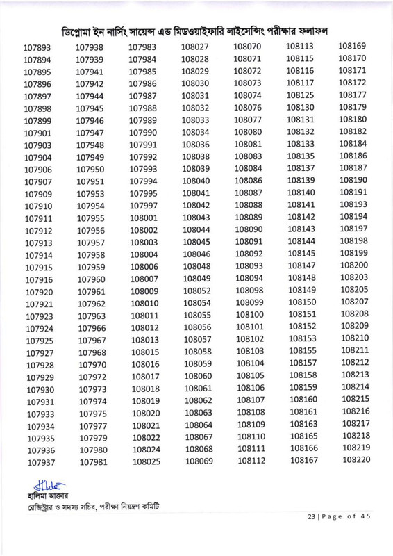Nursing-Licensing-Exam-Result-2026-PDF-24