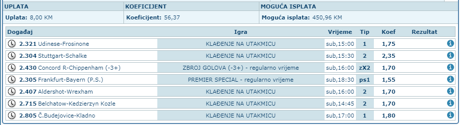 slika