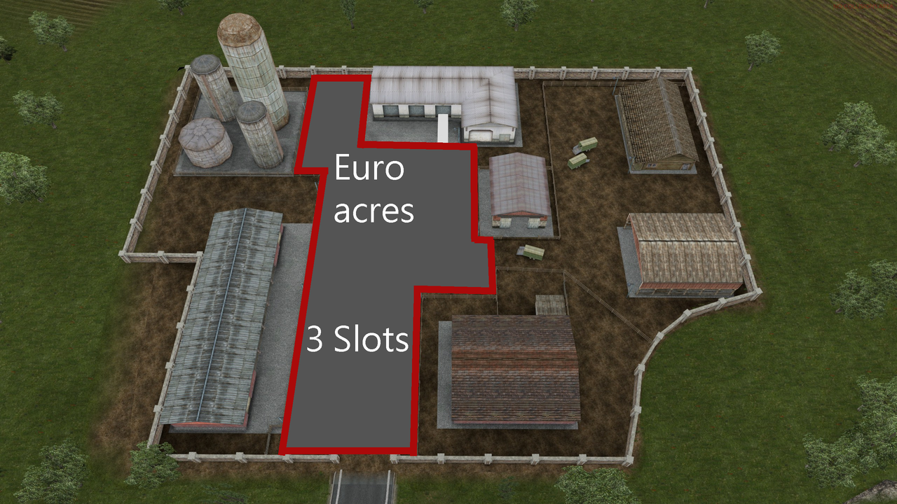Euro Acres