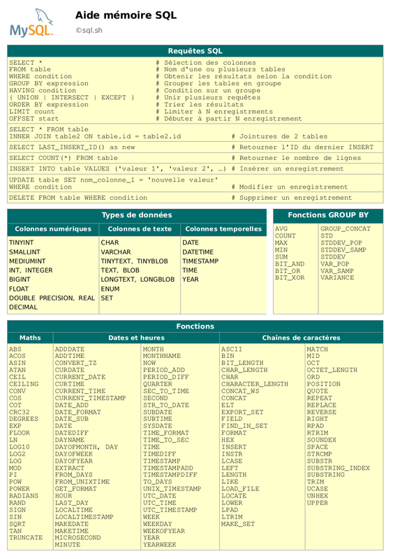 mysql aide memoire sql 950px