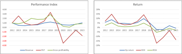 [Image: Chart-1.png]