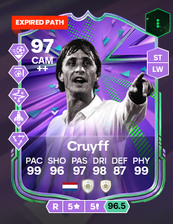 https://i.postimg.cc/4NkS5YRZ/Screenshot-2026-08-08-at-20-00-46-Cruyff-Icon-EA-FC-26-97-Rating-and-Price-FUTBIN.png