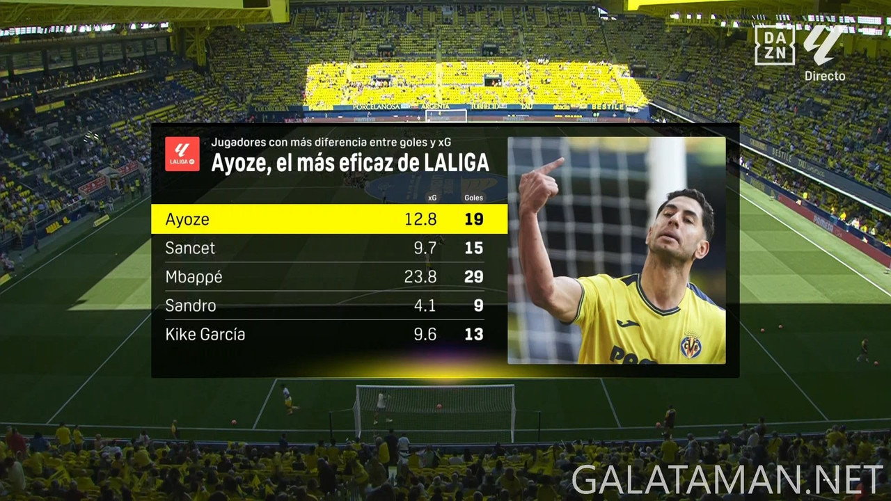 [Image: 05-25-15-40-00-DAZN-La-Liga-HD-ES-Villar...32-156.jpg]