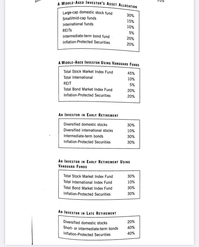 Bogleheads' Guide To Investing” Portfolios - 50% in TIPS 