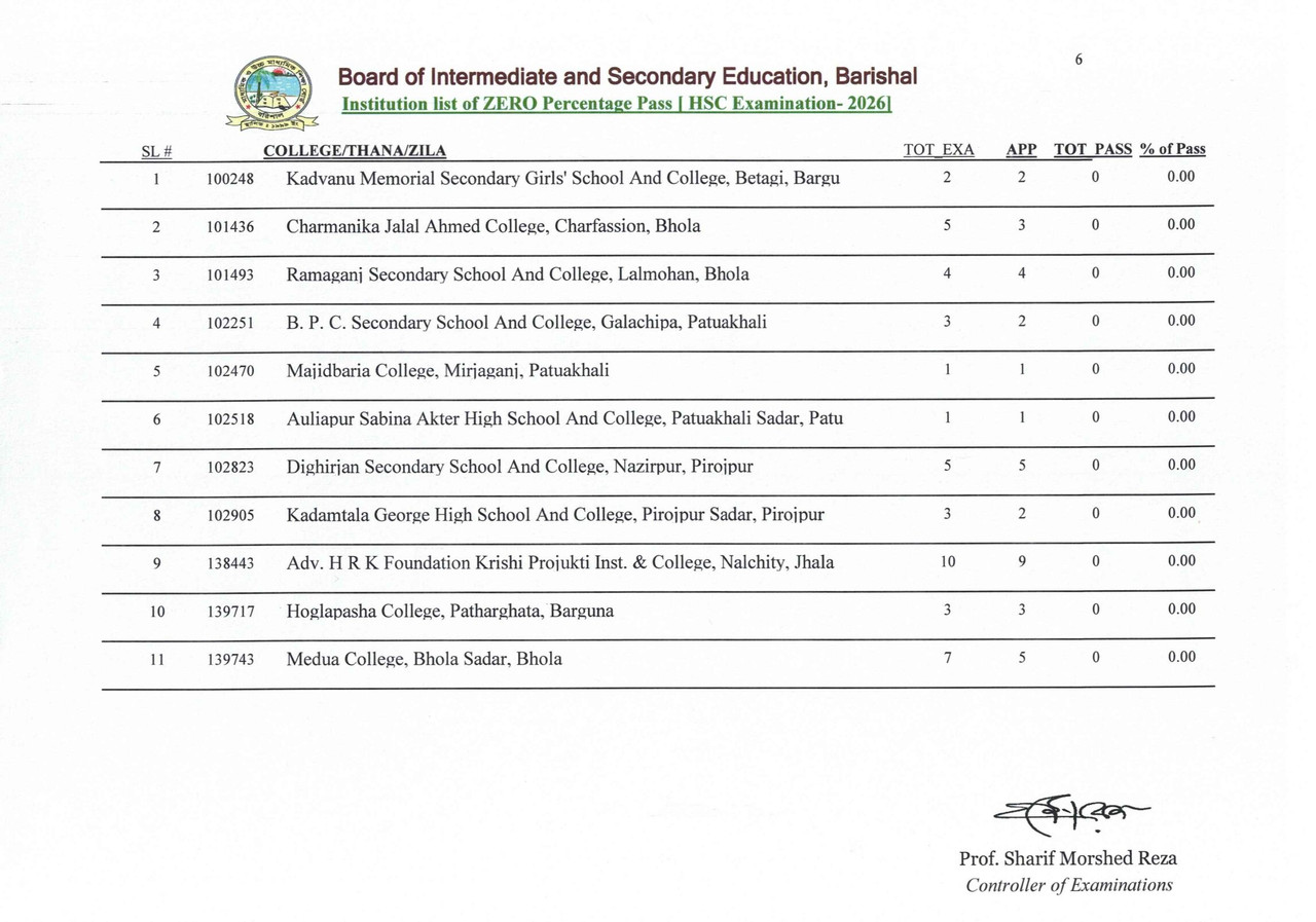 Barishal-Board-HSC-Exam-Result-Summary-2026-PDF-8
