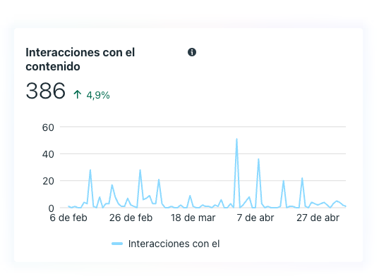 Escaparte — interacciones