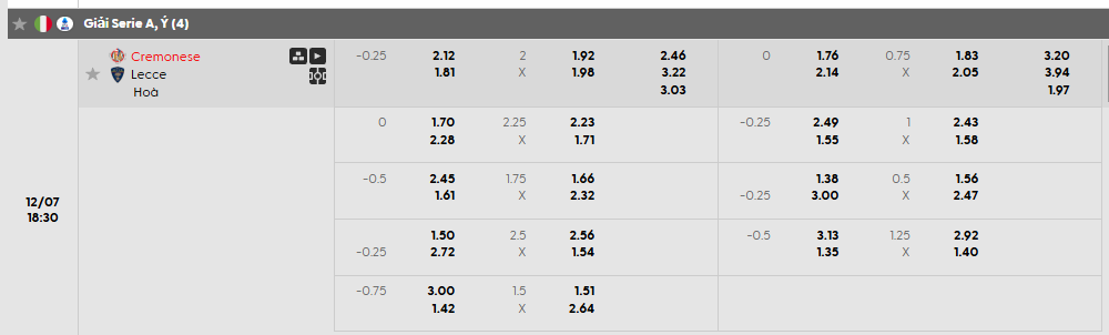 Tỷ lệ kèo Cremonese vs Lecce