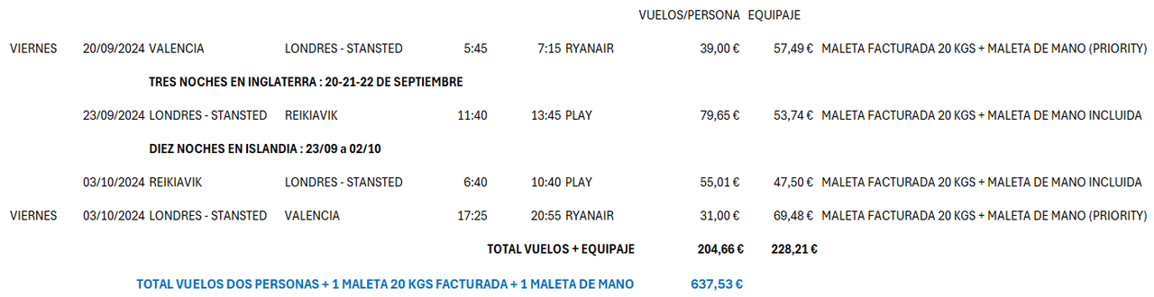 Vuelos y equipajes - Ryanair + PLAY - Vuelos a Islandia: rutas, compañías - Foro Europa Escandinava
