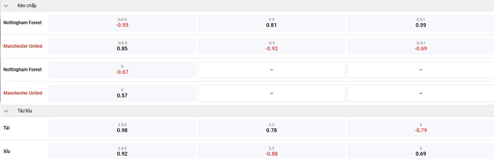 nottingham-vs-mu-keo