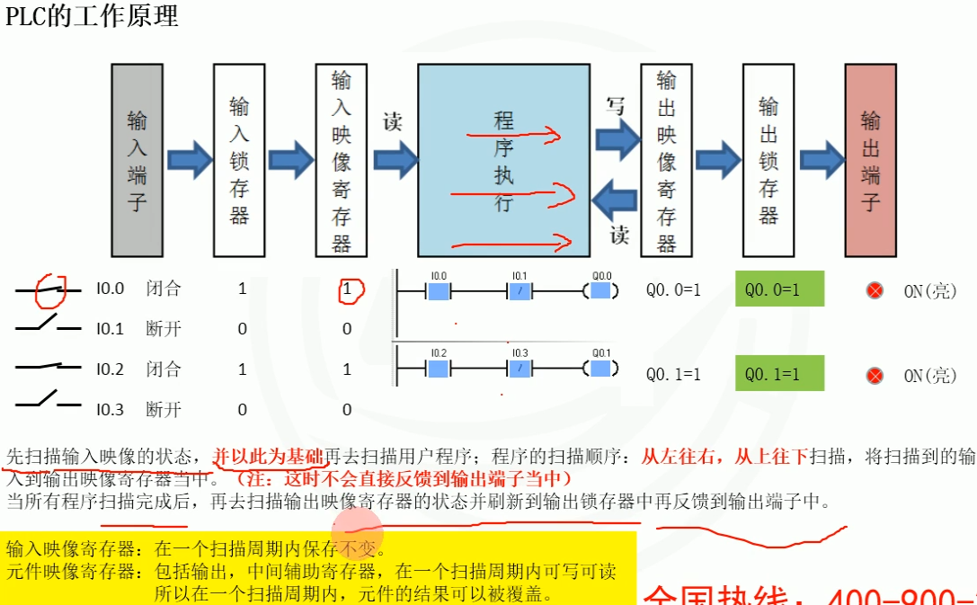 b06-PLC.png