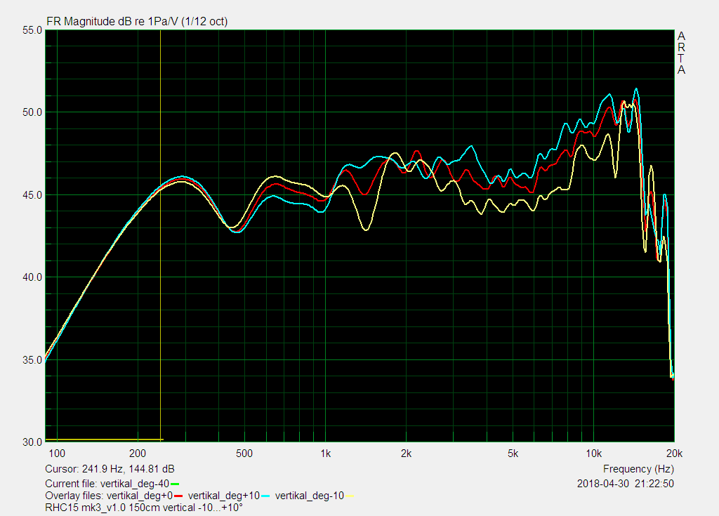 vertical amplitude -10_ 10°