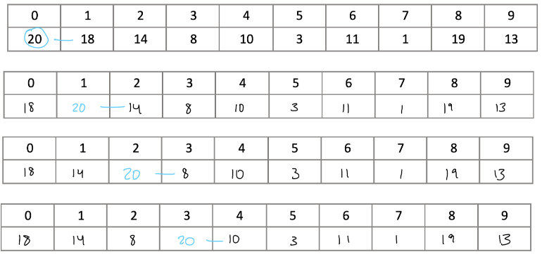 Bubble Sort Graphic 1