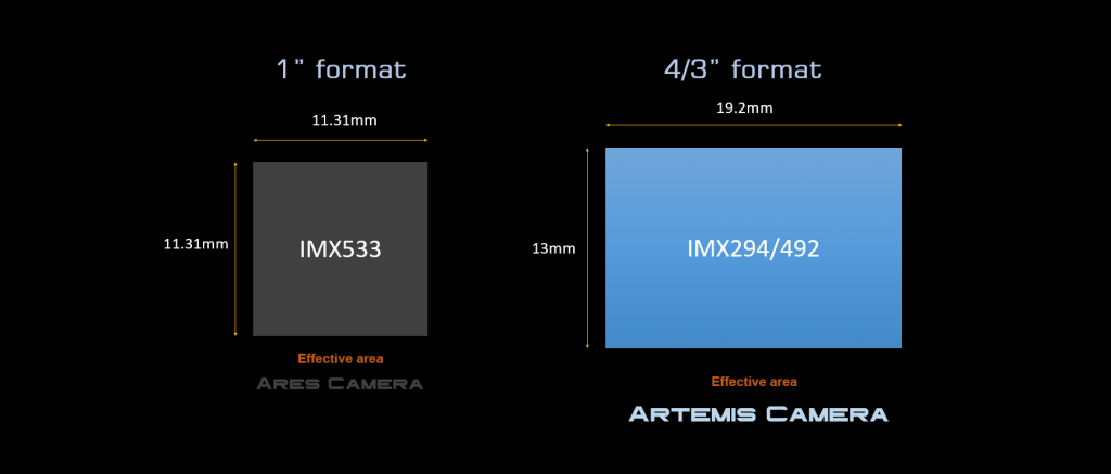 comparativa chips IMX533 versus IMX 294/492