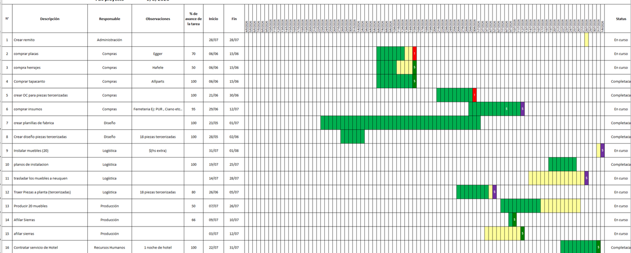 Gantt Proyectos